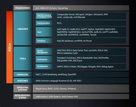 rocum|AMD ROCm documentation — ROCm Documentation